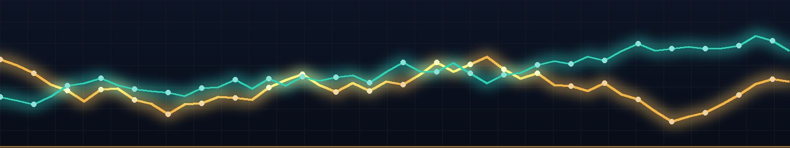 خطان يوضحان حركة الأسعار قبل المباراة صعوداً ونزولاً